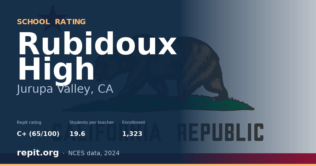 Rubidoux High, Jurupa Valley, CA — Repit school rating C+ (65/100)