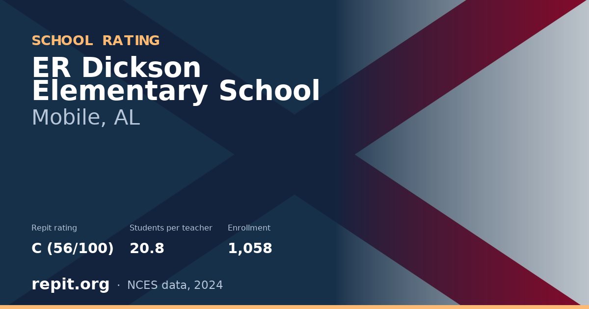 ER Dickson Elementary School, Mobile, AL — Repit school rating C (56/100)