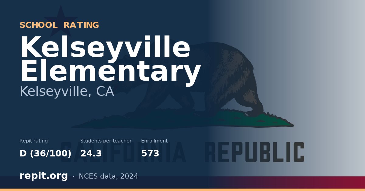 Kelseyville Elementary, Kelseyville, CA — Repit school rating D (36/100)