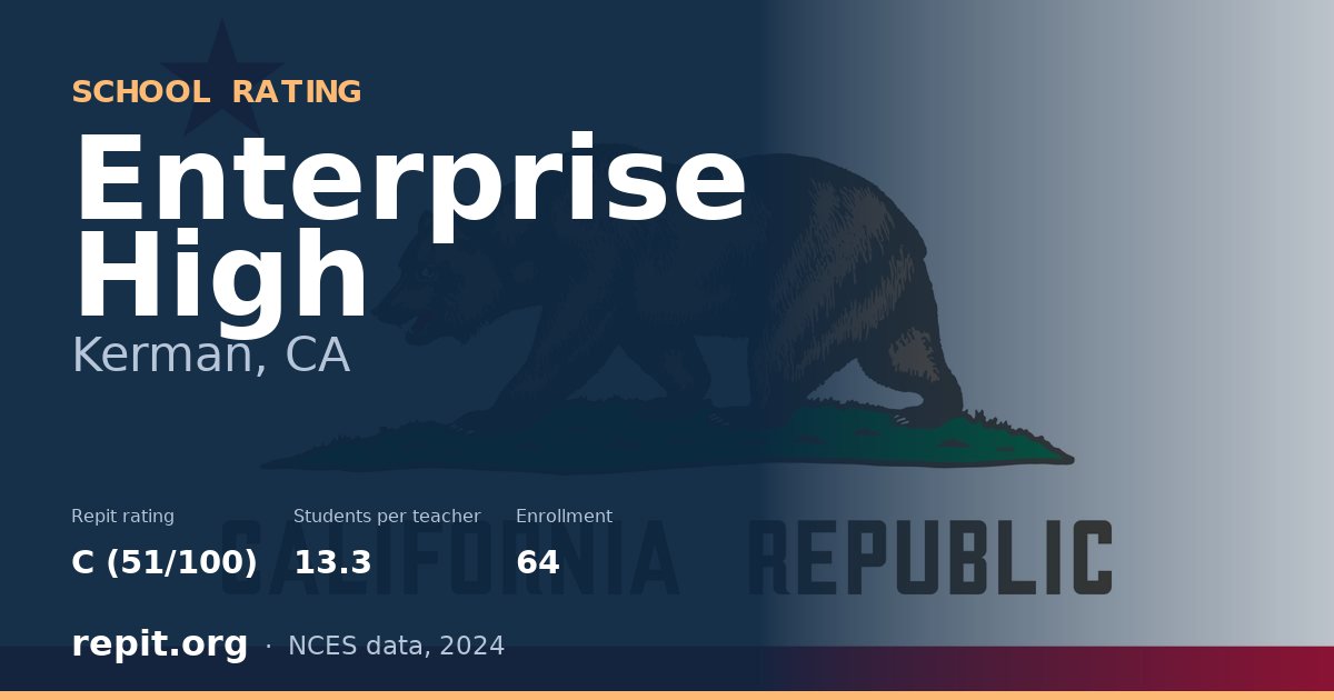 Enterprise High, Kerman, CA — Repit school rating C (51/100)