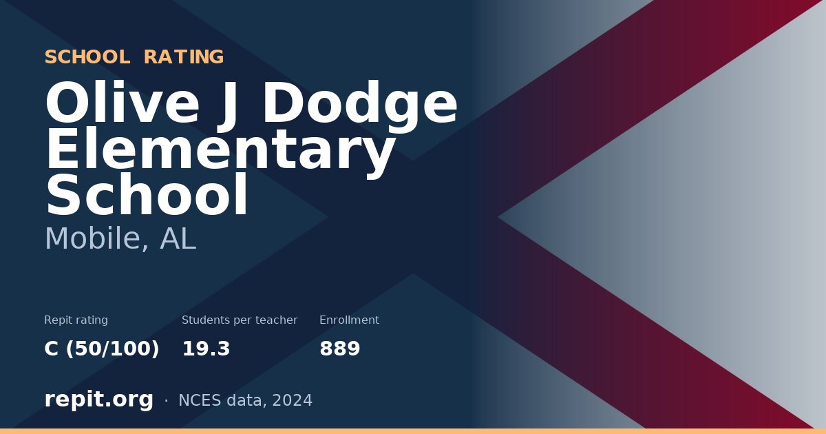 Olive J Dodge Elementary School, Mobile, AL — Repit school rating C (50/100)