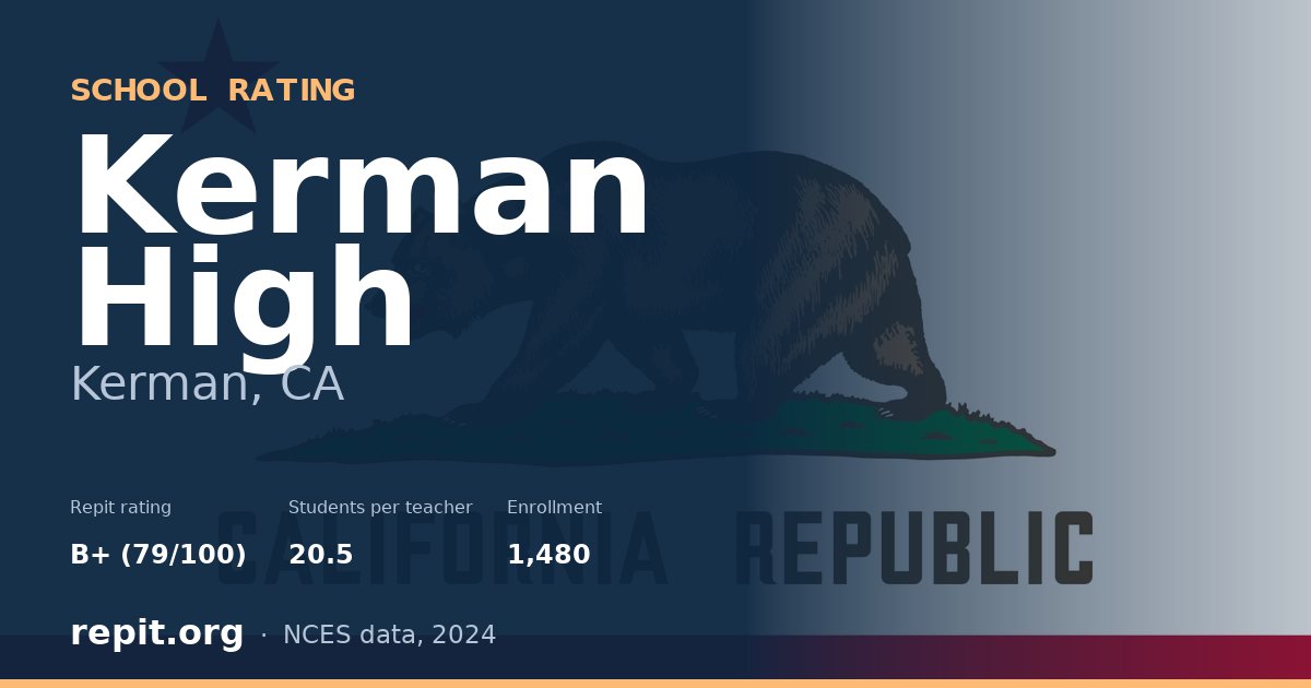 Kerman High, Kerman, CA — Repit school rating B+ (79/100)