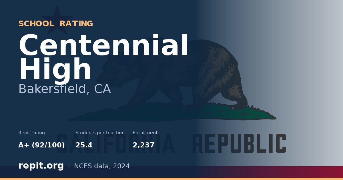 Centennial High, Bakersfield, CA — Repit school rating A+ (92/100)