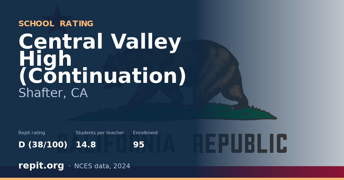 Central Valley High (Continuation), Shafter, CA — Repit school rating D (38/100)