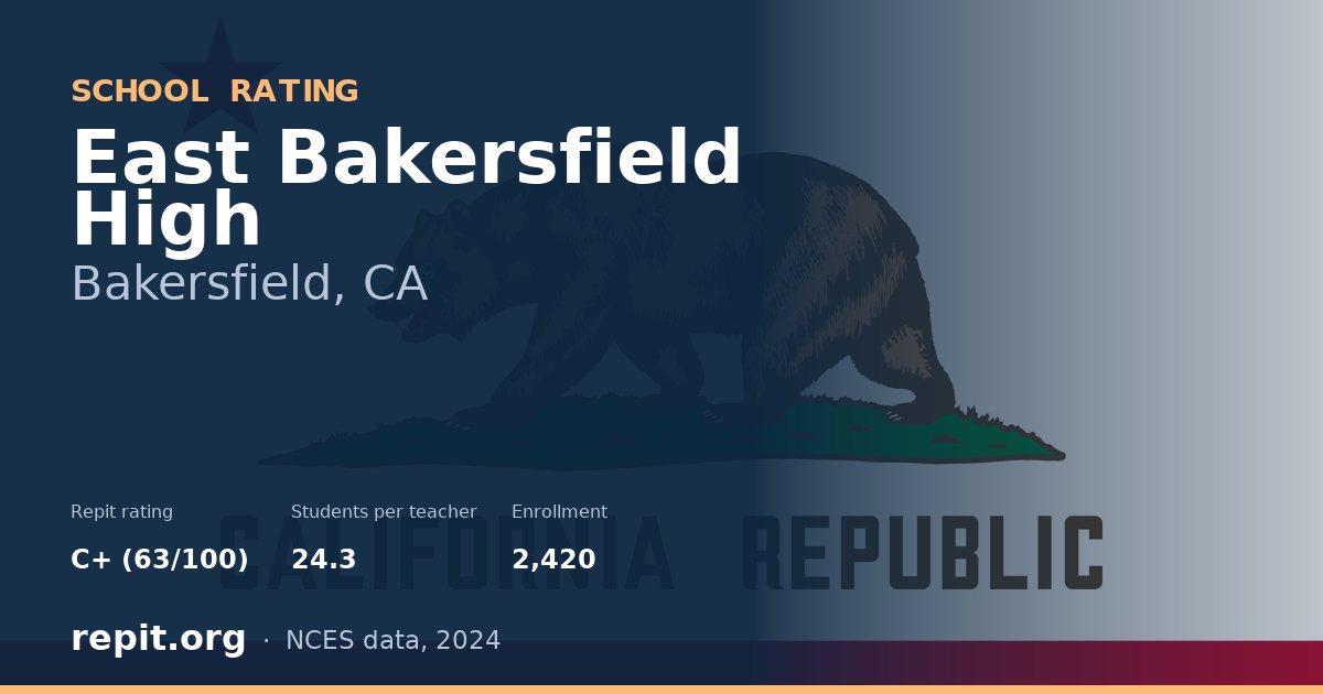 East Bakersfield High, Bakersfield, CA — Repit school rating C+ (63/100)