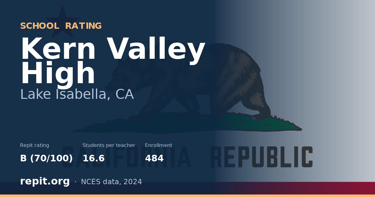 Kern Valley High, Lake Isabella, CA — Repit school rating B (70/100)