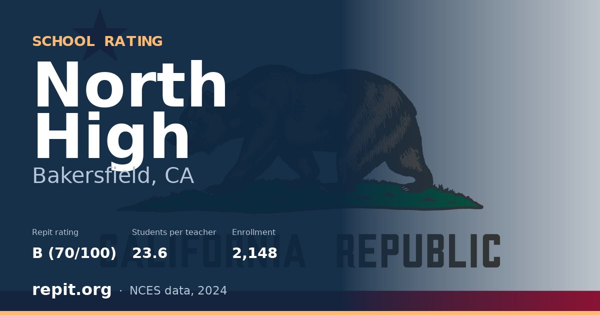 North High, Bakersfield, CA — Repit school rating B (70/100)