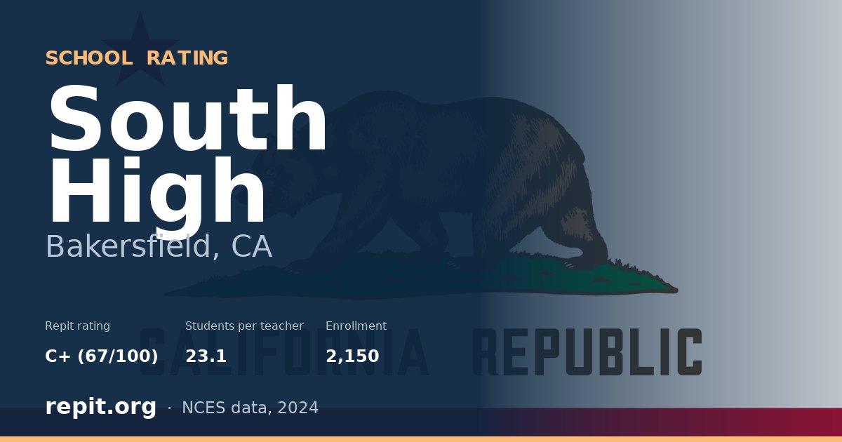South High, Bakersfield, CA — Repit school rating C+ (67/100)