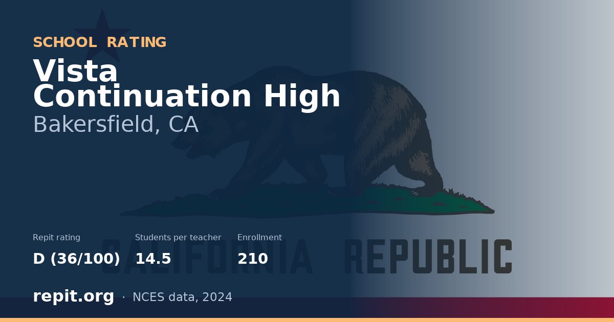 Vista Continuation High, Bakersfield, CA — Repit school rating D (36/100)