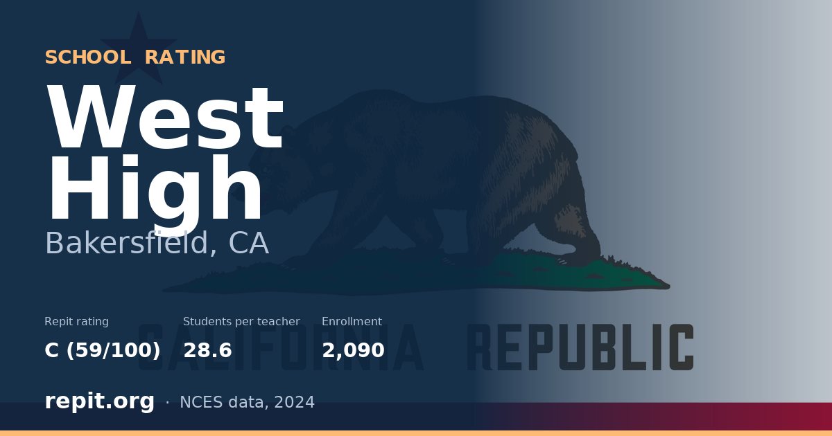 West High, Bakersfield, CA — Repit school rating C (59/100)