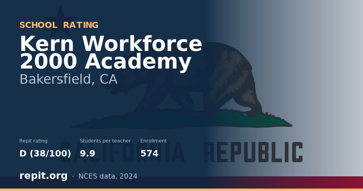 Kern Workforce 2000 Academy, Bakersfield, CA — Repit school rating D (38/100)