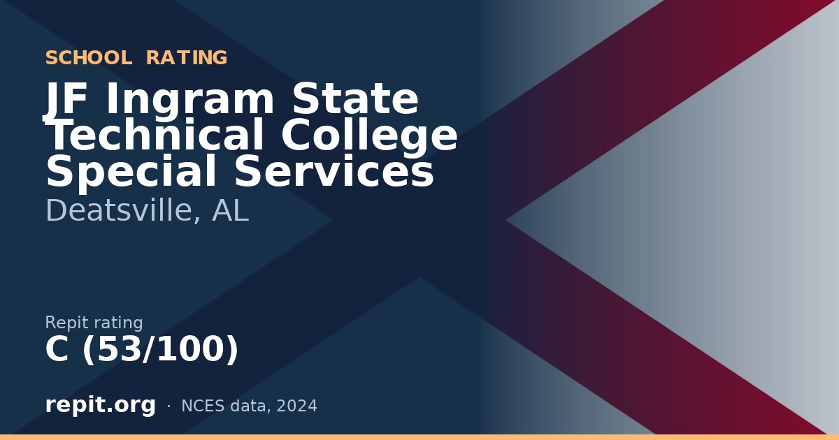 JF Ingram State Technical College Special Services, Deatsville, AL — Repit school rating C (53/100)