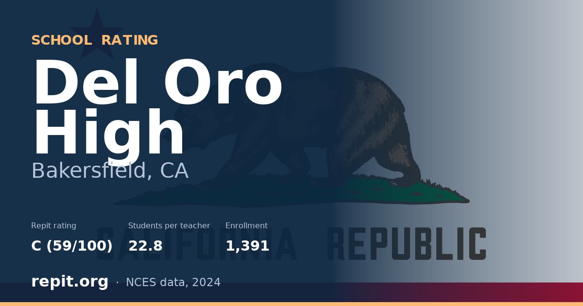 Del Oro High, Bakersfield, CA — Repit school rating C (59/100)