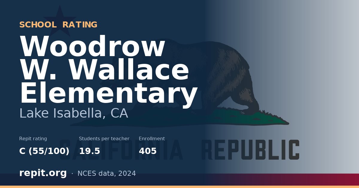 Woodrow W. Wallace Elementary, Lake Isabella, CA — Repit school rating C (55/100)