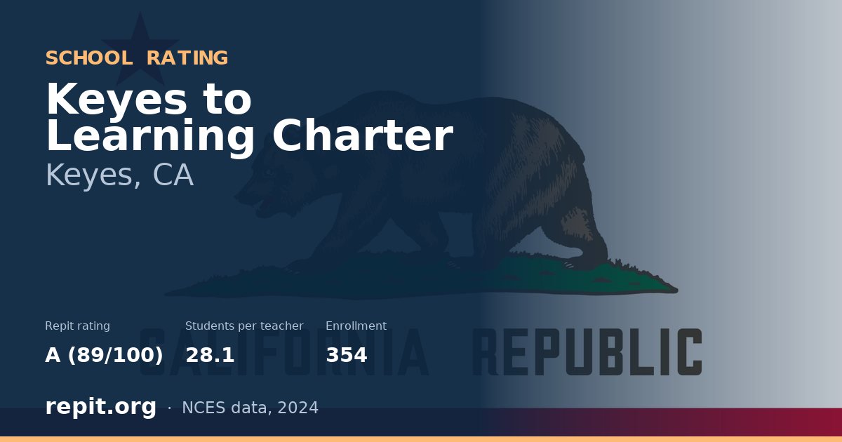 Keyes to Learning Charter, Keyes, CA — Repit school rating A (89/100)