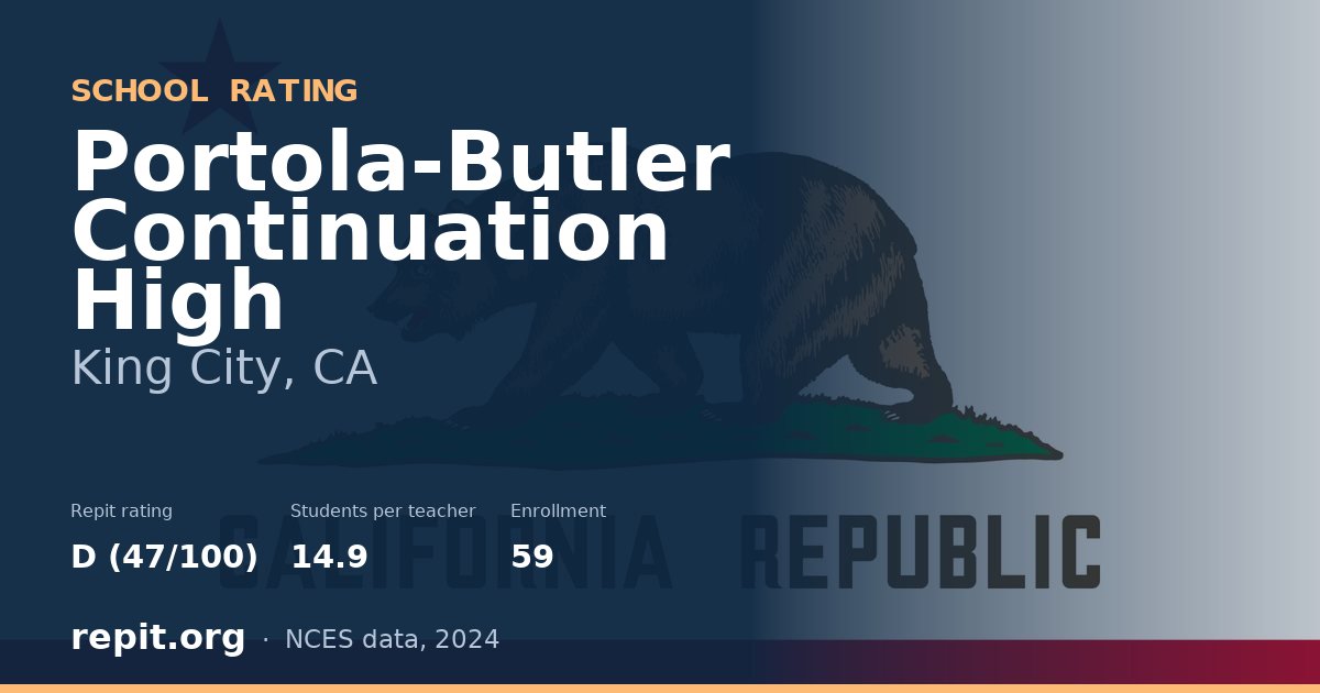 Portola-Butler Continuation High, King City, CA — Repit school rating D (47/100)