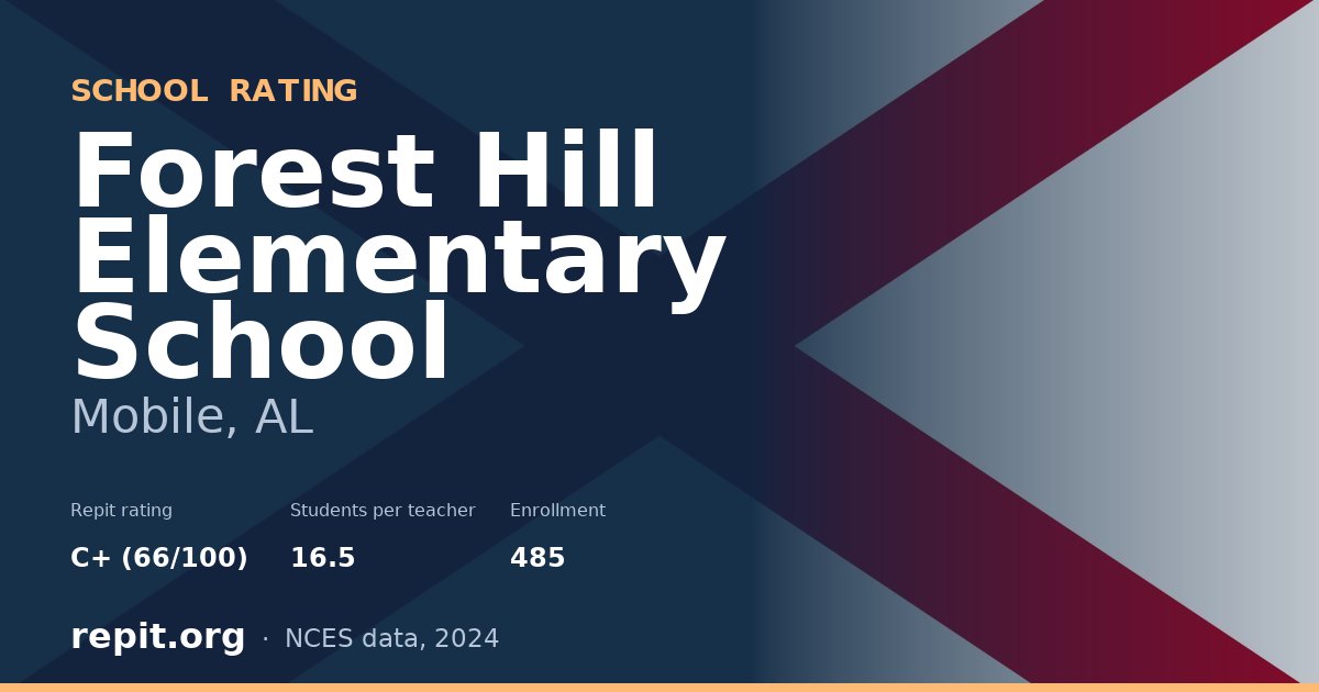 Forest Hill Elementary School, Mobile, AL — Repit school rating C+ (66/100)