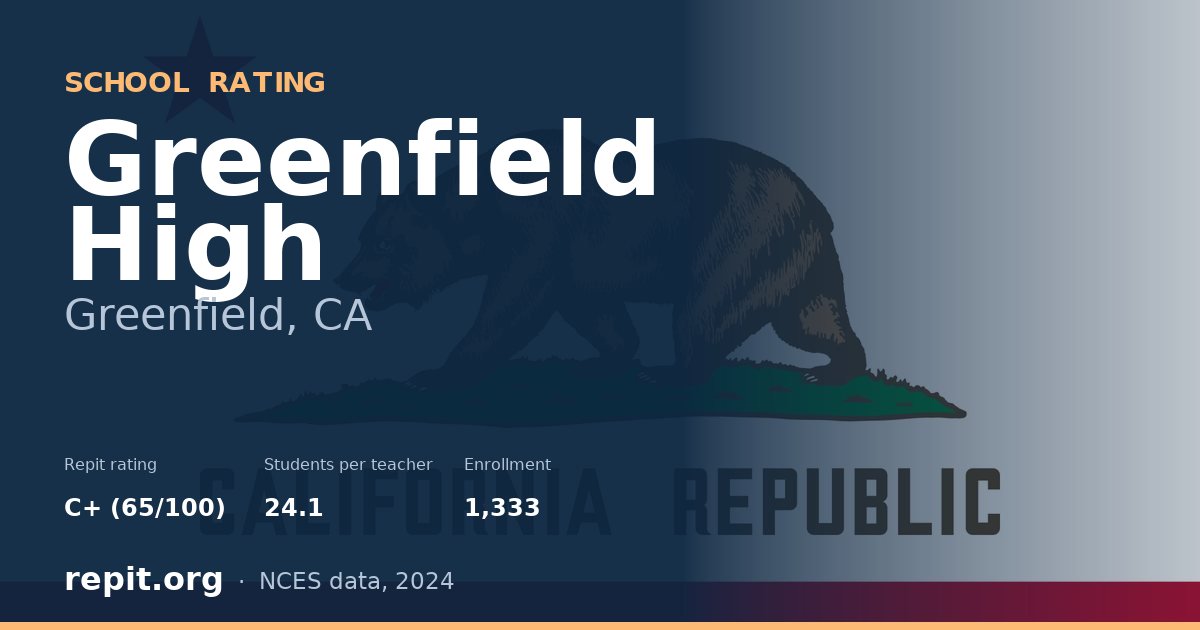 Greenfield High, Greenfield, CA — Repit school rating C+ (65/100)