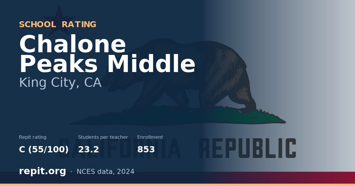 Chalone Peaks Middle, King City, CA — Repit school rating C (55/100)