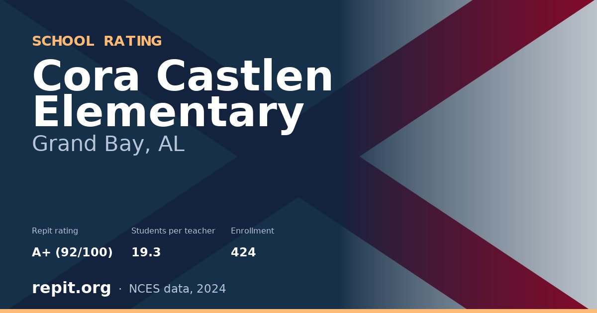 Cora Castlen Elementary, Grand Bay, AL — Repit school rating A+ (92/100)