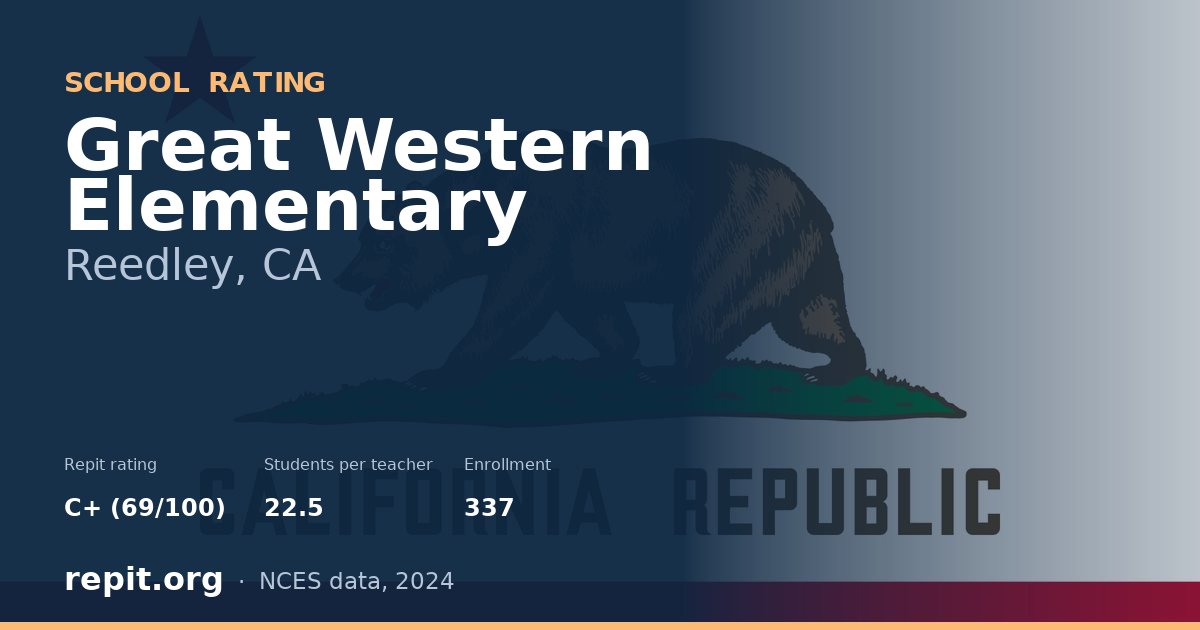 Great Western Elementary, Reedley, CA — Repit school rating C+ (69/100)