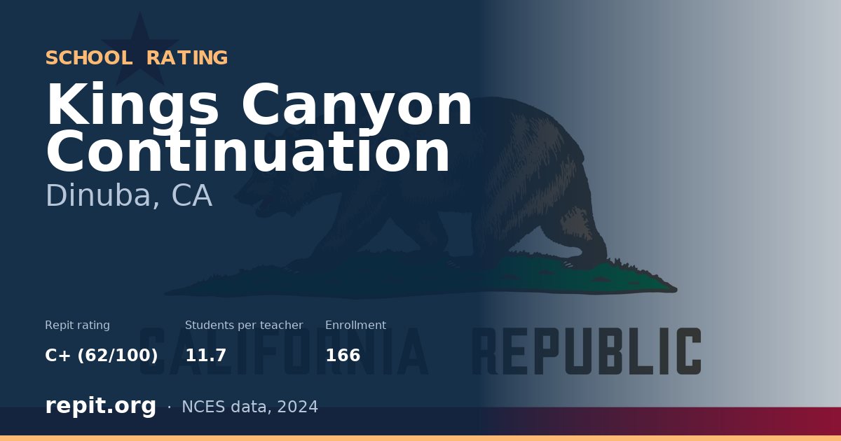 Kings Canyon Continuation, Dinuba, CA — Repit school rating C+ (62/100)