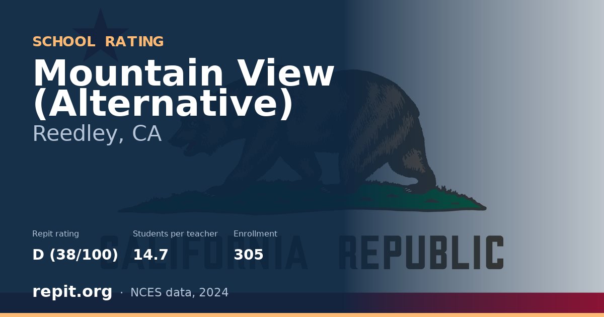 Mountain View (Alternative), Reedley, CA — Repit school rating D (38/100)