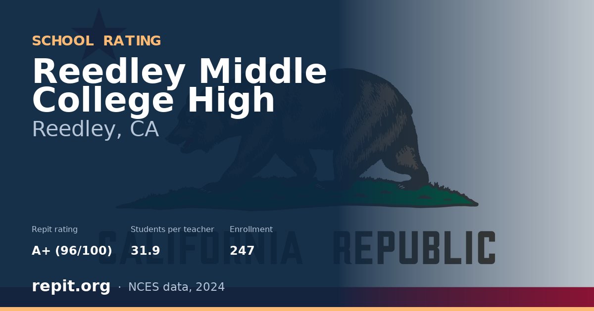 Reedley Middle College High, Reedley, CA — Repit school rating A+ (96/100)
