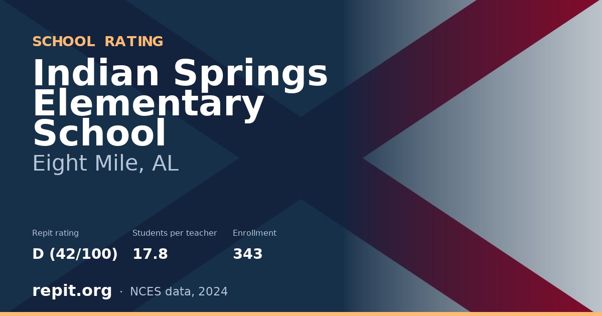 Indian Springs Elementary School, Eight Mile, AL — Repit school rating D (42/100)