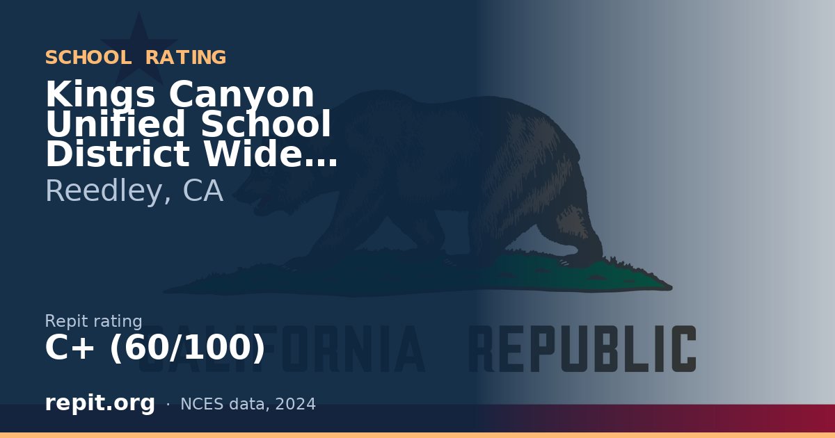 Kings Canyon Unified School District Wide Preschools, Reedley, CA — Repit school rating C+ (60/100)