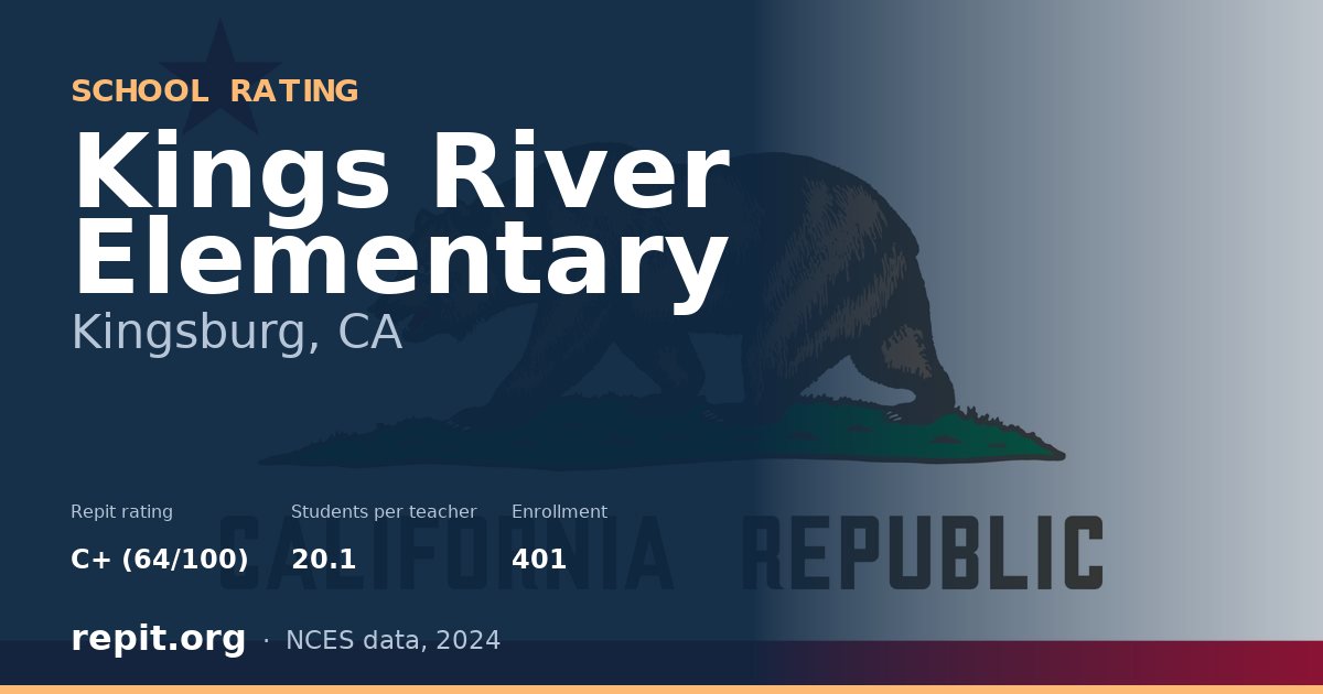 Kings River Elementary, Kingsburg, CA — Repit school rating C+ (64/100)