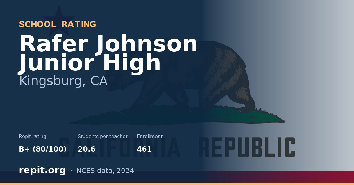 Rafer Johnson Junior High, Kingsburg, CA — Repit school rating B+ (80/100)