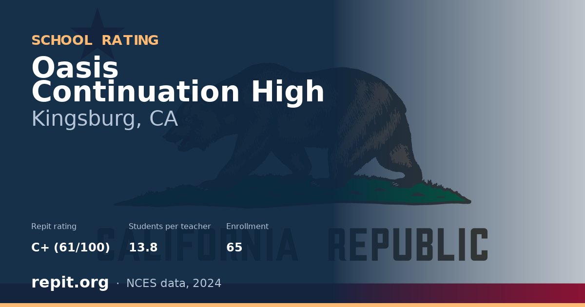 Oasis Continuation High, Kingsburg, CA — Repit school rating C+ (61/100)