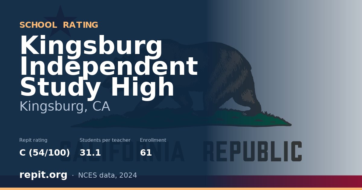 Kingsburg Independent Study High, Kingsburg, CA — Repit school rating C (54/100)