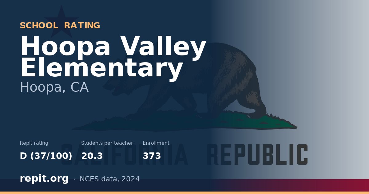 Hoopa Valley Elementary, Hoopa, CA — Repit school rating D (37/100)