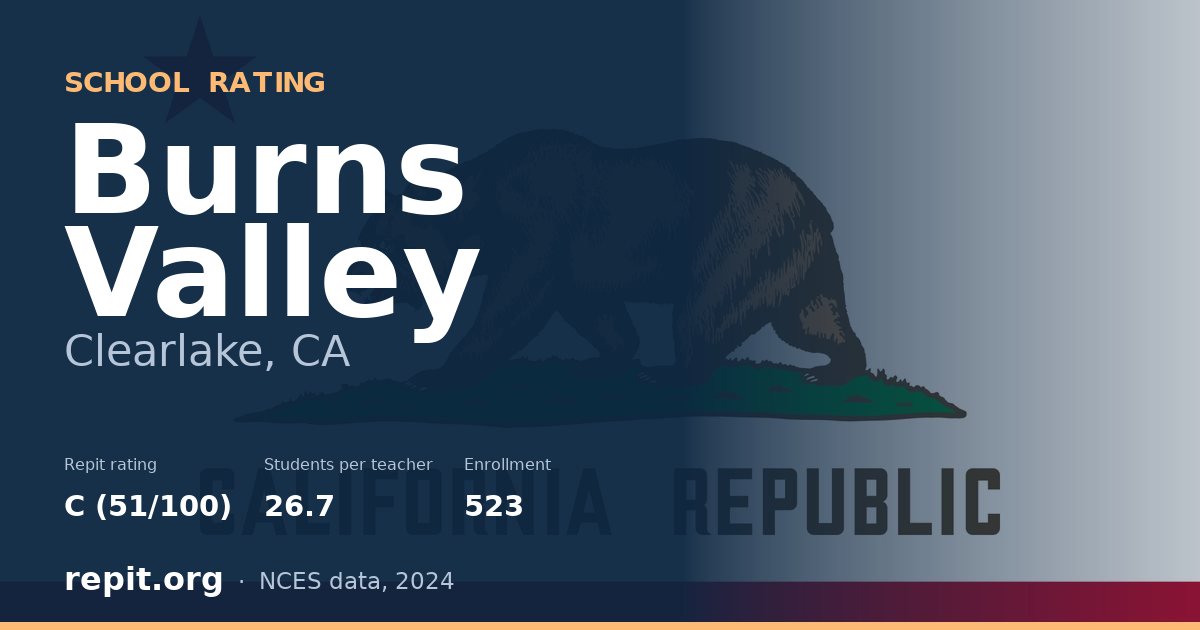 Burns Valley, Clearlake, CA — Repit school rating C (51/100)