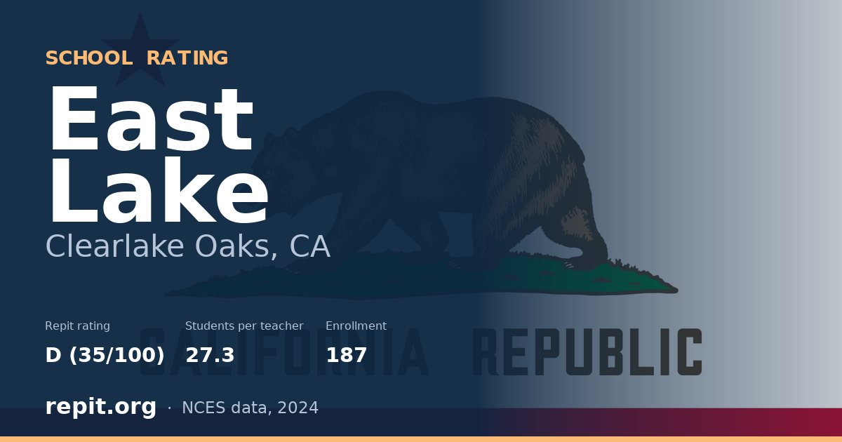 East Lake, Clearlake Oaks, CA — Repit school rating D (35/100)