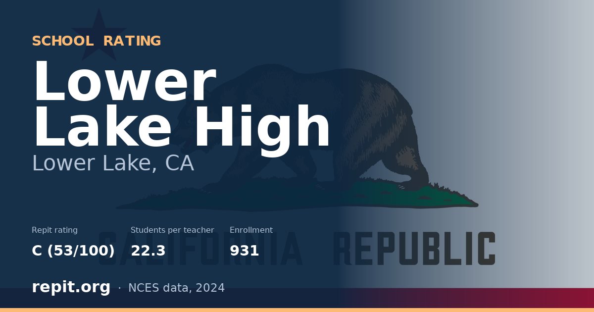 Lower Lake High, Lower Lake, CA — Repit school rating C (53/100)
