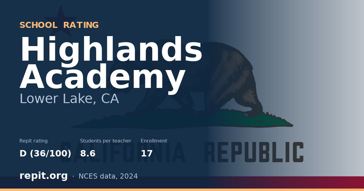 Highlands Academy, Lower Lake, CA — Repit school rating D (36/100)