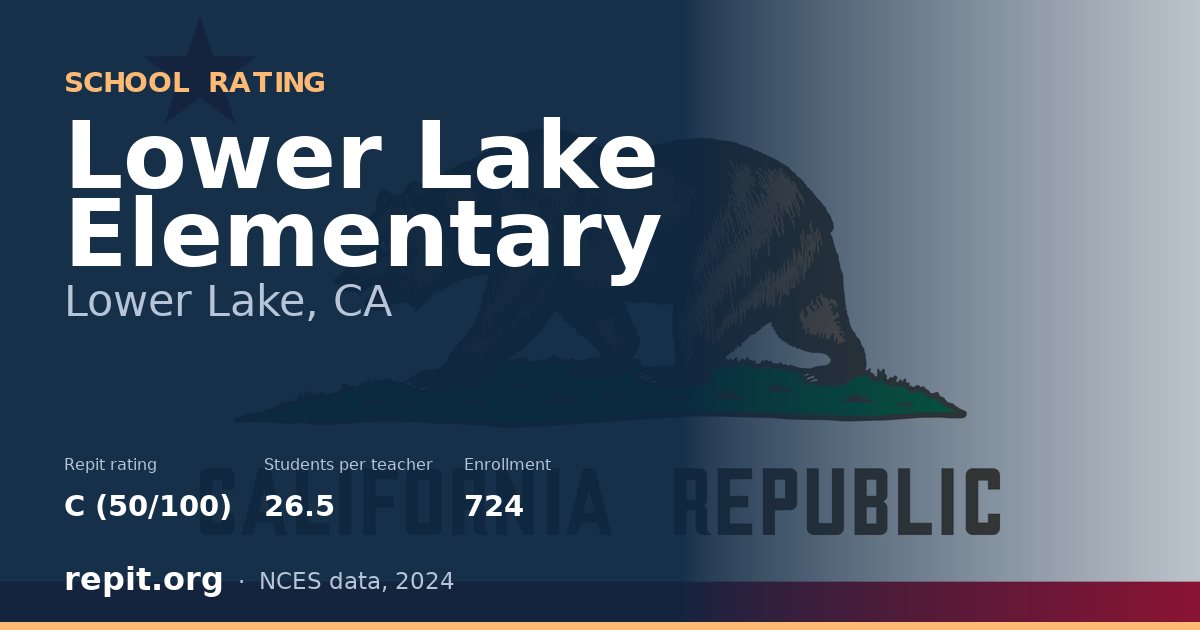 Lower Lake Elementary, Lower Lake, CA — Repit school rating C (50/100)