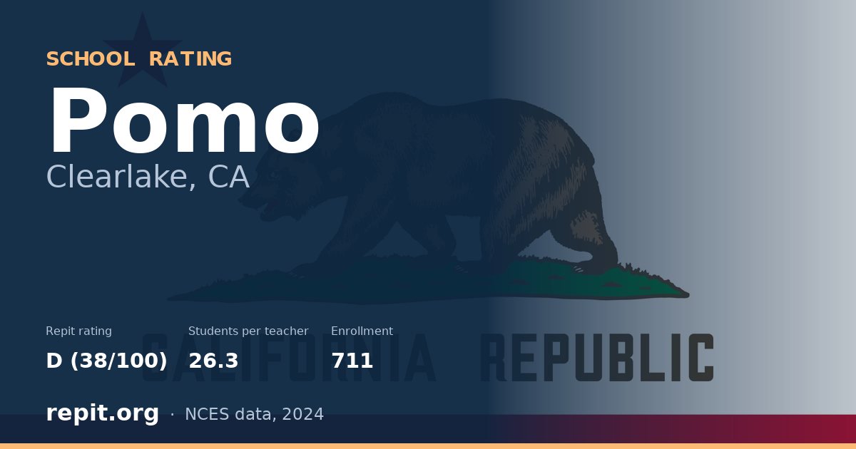 Pomo, Clearlake, CA — Repit school rating D (38/100)