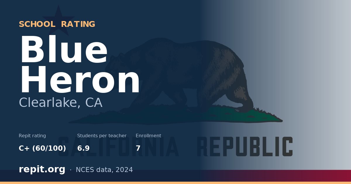 Blue Heron, Clearlake, CA — Repit school rating C+ (60/100)
