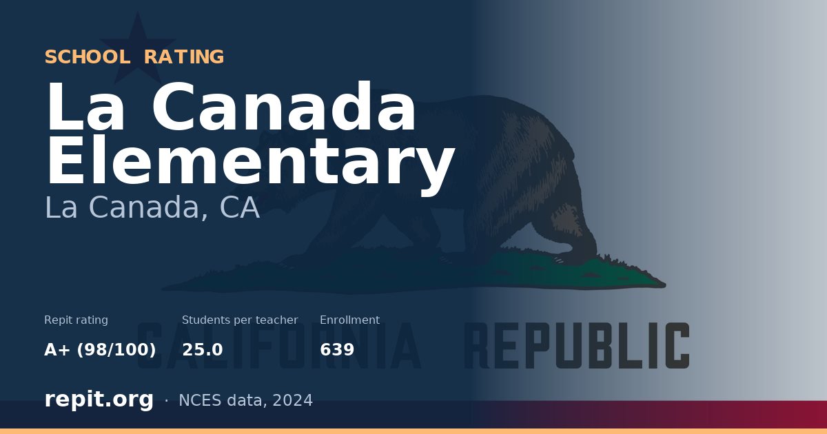 La Canada Elementary, La Canada, CA — Repit school rating A+ (98/100)