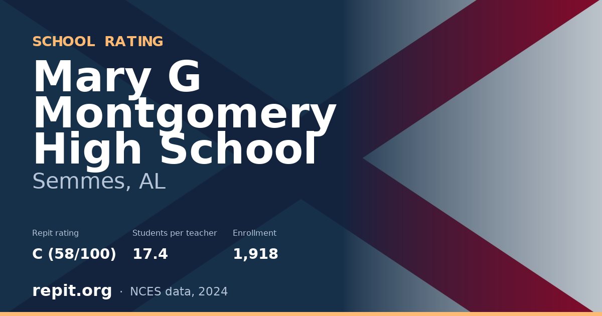 Mary G Montgomery High School, Semmes, AL — Repit school rating C (58/100)