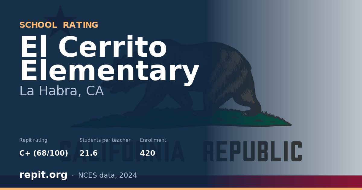 El Cerrito Elementary, La Habra, CA — Repit school rating C+ (68/100)