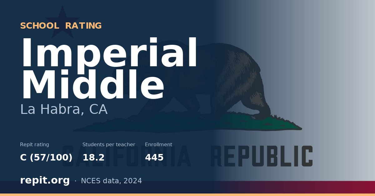 Imperial Middle, La Habra, CA — Repit school rating C (57/100)