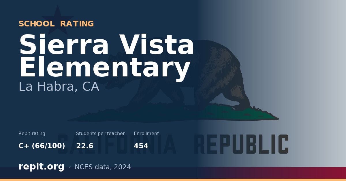 Sierra Vista Elementary, La Habra, CA — Repit school rating C+ (66/100)