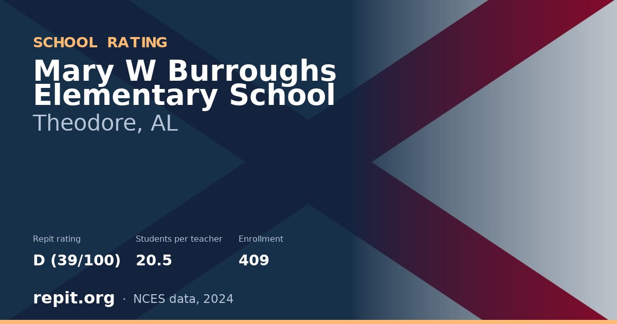 Mary W Burroughs Elementary School, Theodore, AL — Repit school rating D (39/100)