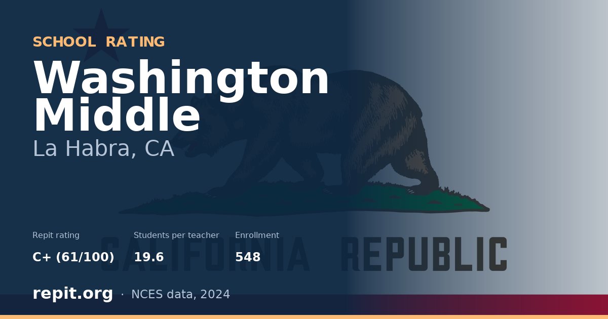Washington Middle, La Habra, CA — Repit school rating C+ (61/100)