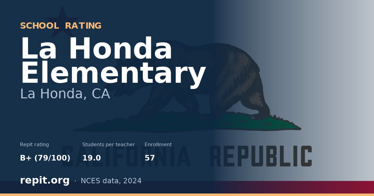 La Honda Elementary, La Honda, CA — Repit school rating B+ (79/100)